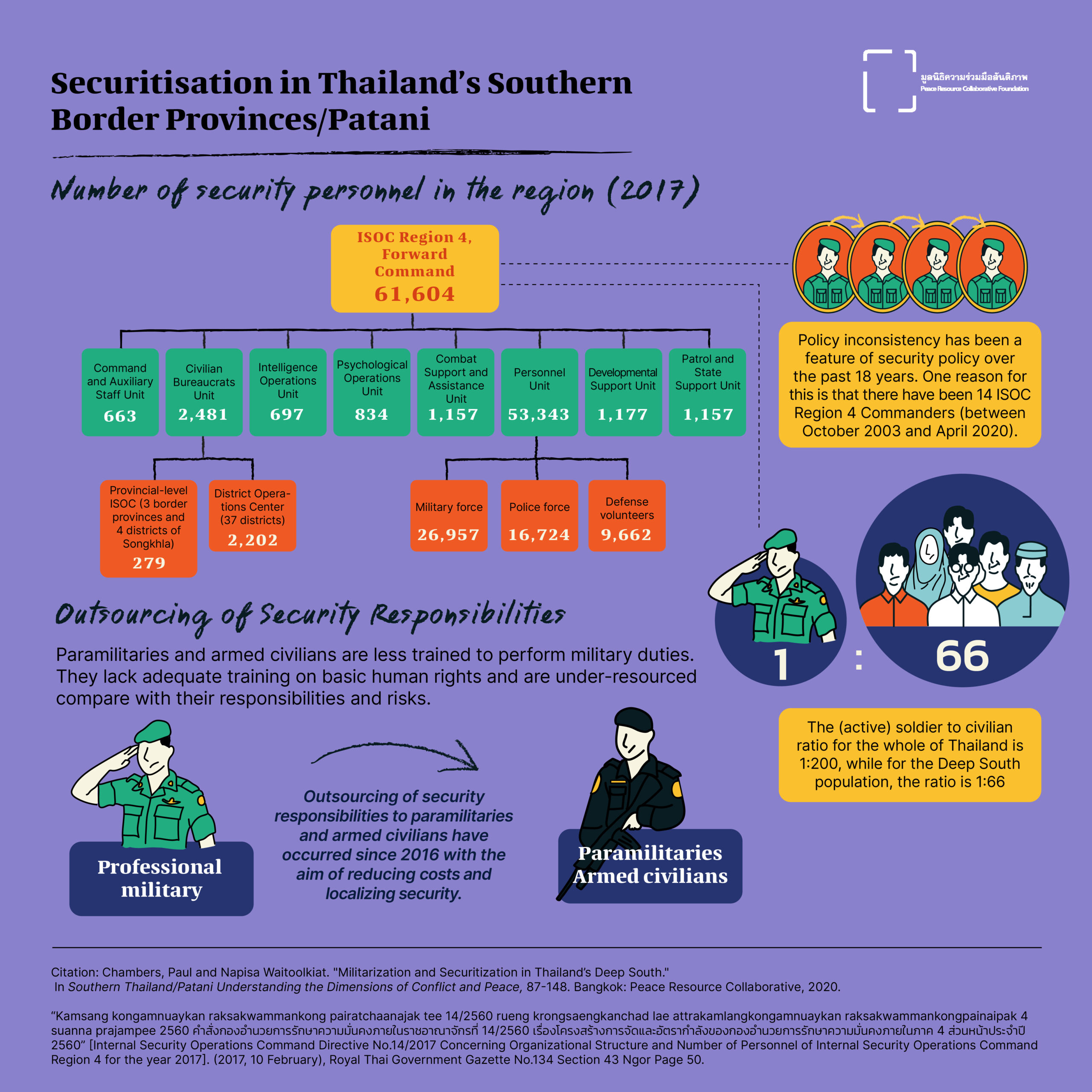 Securitisation in Thailand's Southern Border Provinces/Patani