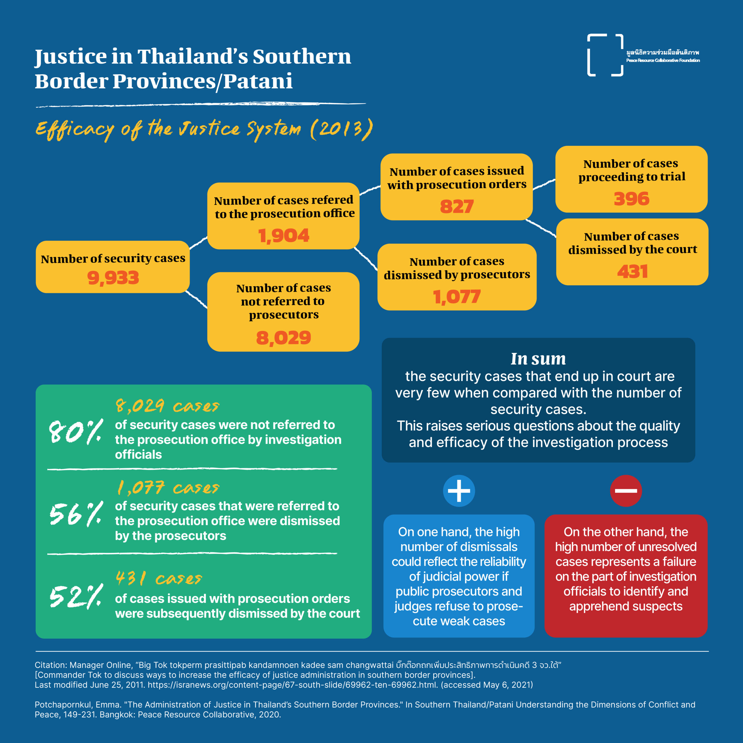 Justice in Thailand's Southern Border Provinces/Patani
